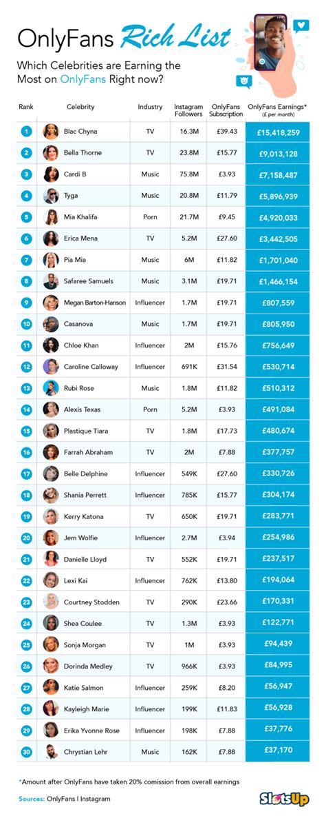 onlyfans top earner list|Top 25 OnlyFans top earners: How much money do。